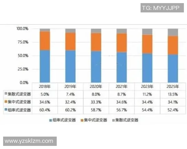 亚马尔地区的能源战略与全球市场动态的深度解析与展望