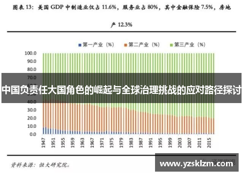中国负责任大国角色的崛起与全球治理挑战的应对路径探讨