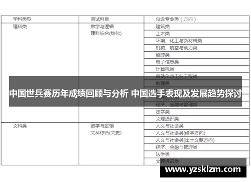 中国世兵赛历年成绩回顾与分析 中国选手表现及发展趋势探讨