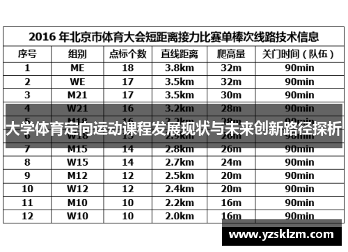 大学体育定向运动课程发展现状与未来创新路径探析